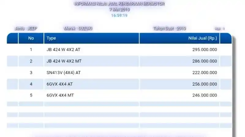 Foto - Harga Jimny Generasi Terbaru Lebih Murah dari Grand Vitara?