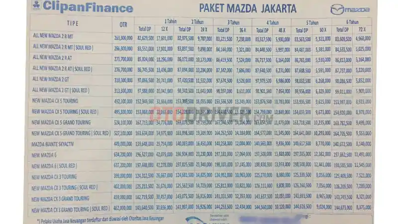 Foto - Inilah Bisikan Harga Mazda 2017 Berdasarkan Dealer Di Jakarta