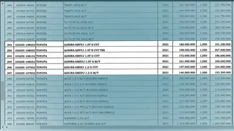 Foto - Perkiraan Banderol Toyota Raize dan Daihatsu Rocky