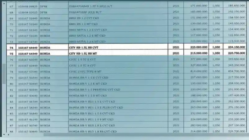 Foto - Kisi-Kisi Harga Honda City Hatchback Nongol Lagi, Ada Beda Harga