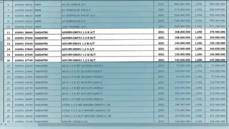 Foto - Perkiraan Banderol Toyota Raize dan Daihatsu Rocky