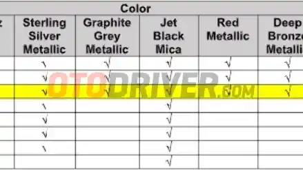 Foto - Xpander Facelift, "Ayam Geprek Dengan Sambal Baru"