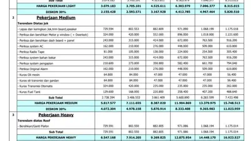 Foto - Auto2000 Kelompokkan Biaya Servis Dampak Banjir dalam 3 Kategori