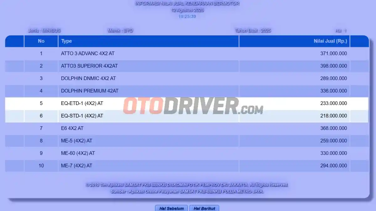 Foto - Harga Jual BYD Atto 1 Lebih Rendah Dari Harga Yang Didaftarkan Pada NJKB, Ini Penjelasannya