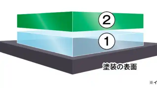 Foto - Inilah Fresh Keeper, Car Care Resmi Honda Untuk Mobil Kusam Dan Lawas