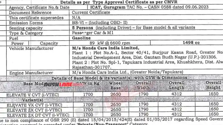 Foto - Spesifikasi Honda Elevate India Bocor