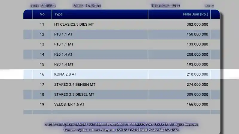 Foto - Harga "Mentah" Hyundai Kona RP 218 Juta, Mesin 2.000 CC