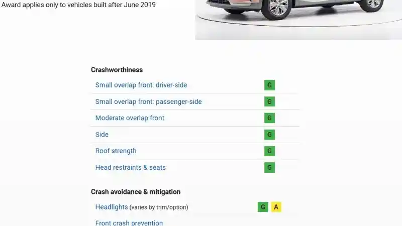 Foto - Inilah Mobil Fuel Cell Pertama Hyundai yang Uji Tabrak di Amerika Serikat