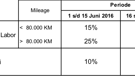 Foto - Hyundai Smart Service Menjelang Libur Panjang