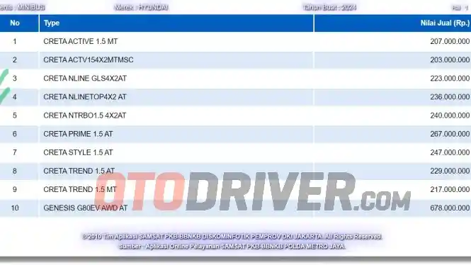 Foto - Hyundai Creta Terbaru Tertangkap Kamera di Tol Trans Jawa, Ini Bocorannya