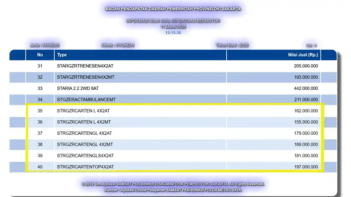 Foto - Hyundai Stargazer Cartenz Sudah Tercatat di Indonesia Dengan Harga Jual Mulai Rp 155 Jutaan