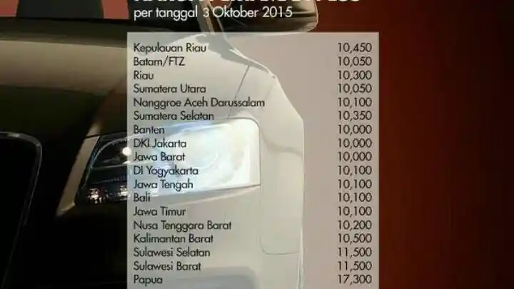 Foto - Daftar Harga Pertamax Di Tiap Daerah Per Oktober 2015
