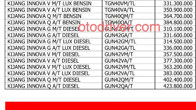 Foto - Ini Harga Resmi Varian Lengkap Toyota All New Kijang Innova