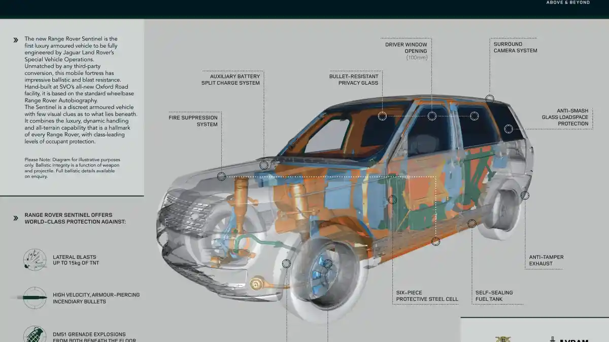 Foto - Range Rover Rilis Mobil Anti-Sabotase 