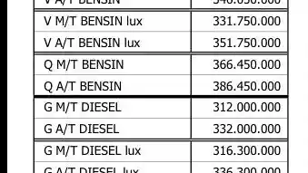 Foto - Pilih Mana, Kijang Innova Baru Atau Lama?