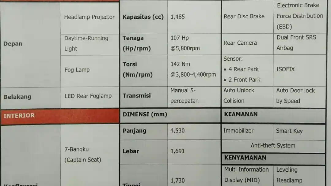 Foto - Wuling Akhirnya Rilis Spek Resmi Confero S