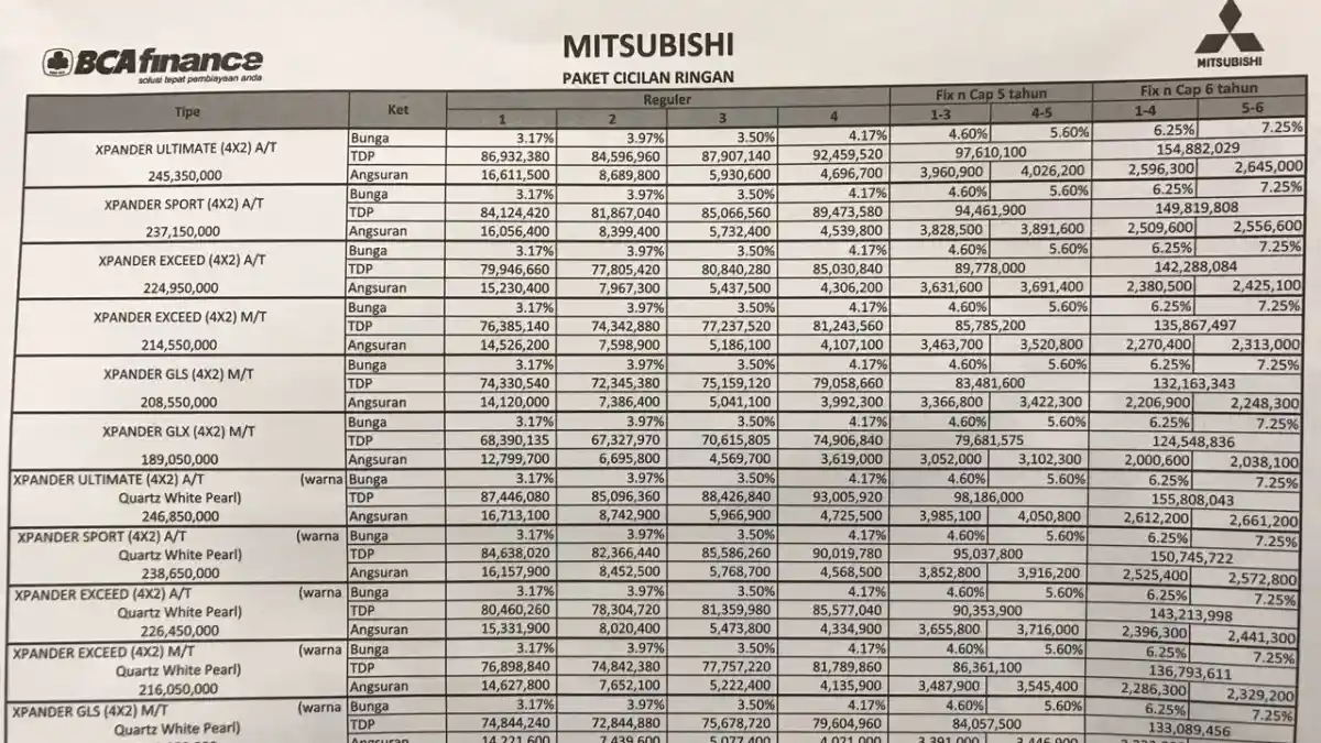Foto - GIIAS: Uang Muka "Ringan" Mitsubishi Xpander Sentuh RP 60 Jutaan