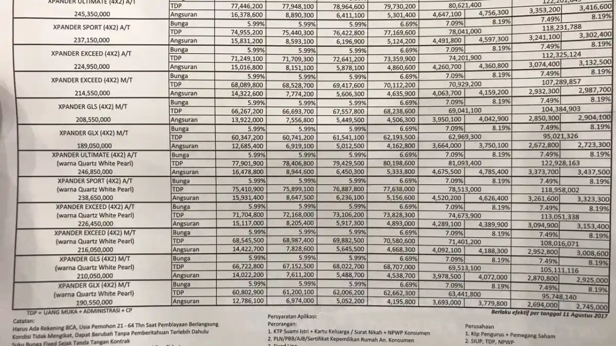 Foto - GIIAS: Uang Muka "Ringan" Mitsubishi Xpander Sentuh RP 60 Jutaan