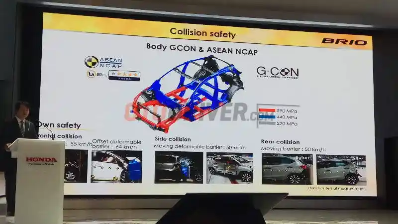 Foto - Perbandingan Data Uji Tabrak Suzuki Ignis, Daihatsu Sirion dan Honda Brio