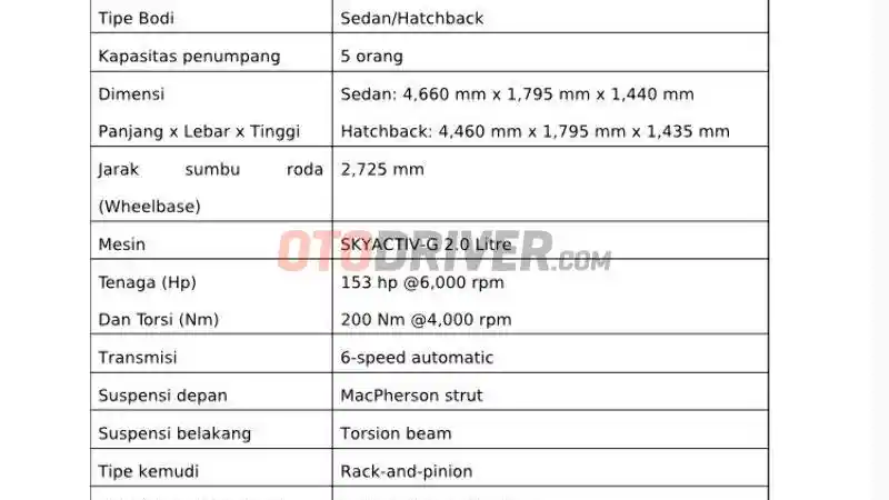 Foto - Perbedaan Mazda 3 Hatchback dengan Versi Sedan Tak Cuma di Buntut