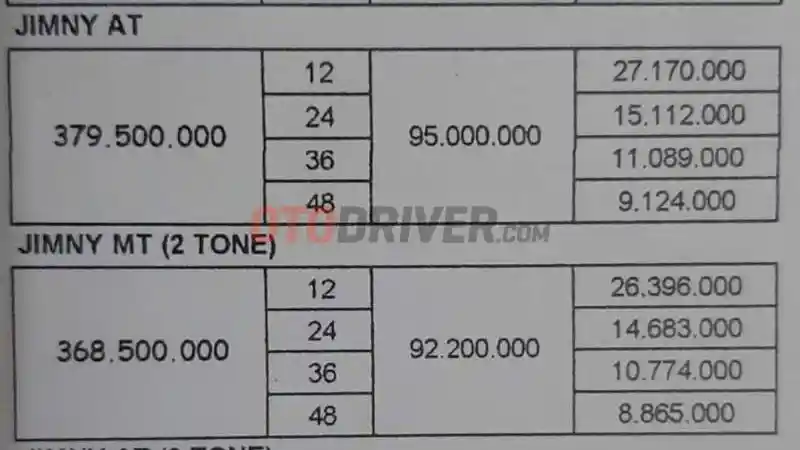 Foto - Jimny Model Baru Bisa Dicicil RP 8 Jutaan per Bulan di Papua Barat