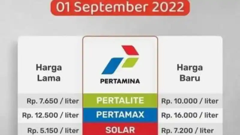 Berita - Benarkah Harga BBM Naik 1 September? 