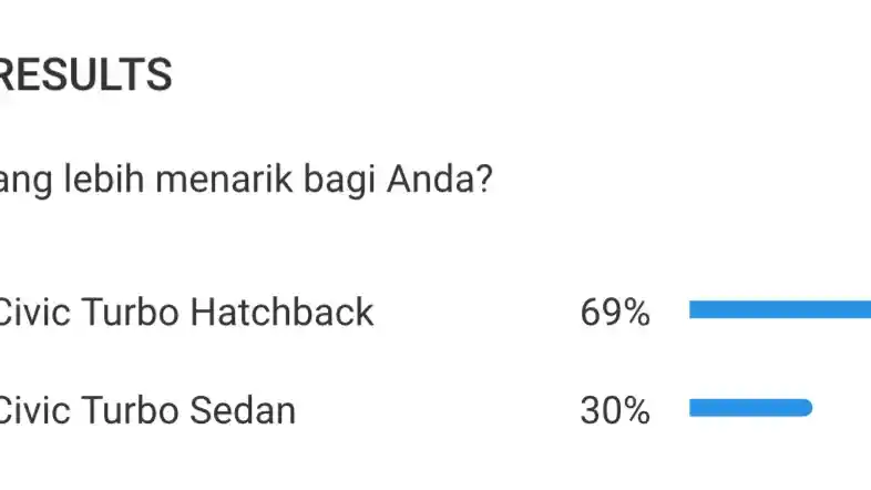 Foto - Hasil OtoDriver Polling: Honda Civic Turbo Sedan Atau Hatchback?