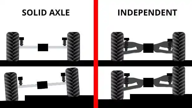 Foto - Kenal Lebih Dekat Dengan Suspensi Independen