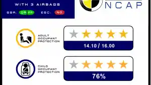 Foto - Ini Hasil Uji Tabrak (ASEAN NCAP) Toyota All New Kijang Innova 