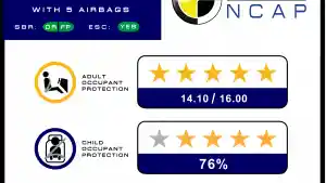 Foto - Ini Hasil Uji Tabrak (ASEAN NCAP) Toyota All New Kijang Innova 