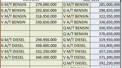 Foto - Ini Dia Bocoran Harga Toyota All New Kijang Innova