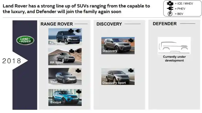 Berita - Jaguar Land Rover Ungkap Produk-Produk Barunya Untuk 6 Tahun Ke Depan