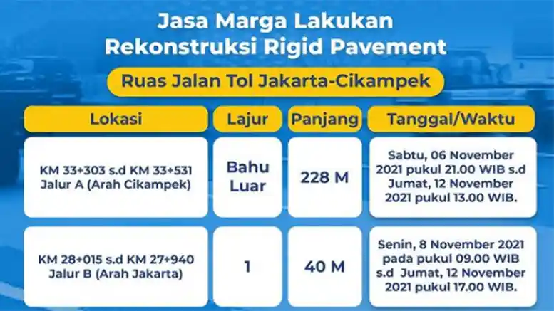 Berita - Jasa Marga Lakukan Perbaikan Rigid Pavement Di Ruas Tol Jakarta-Cikampek Mulai 6 November