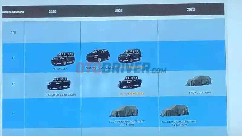 Foto - Jeep Siapkan SUV 7 Penumpang, Penjegal Fortuner dan Pajero Sport di Indonesia