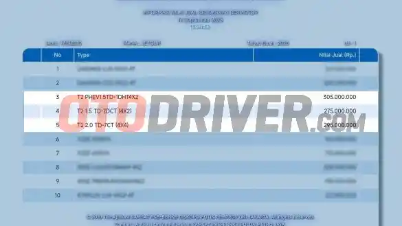 Foto - Data Jetour T2 Terkuak, Punya Tiga Varian