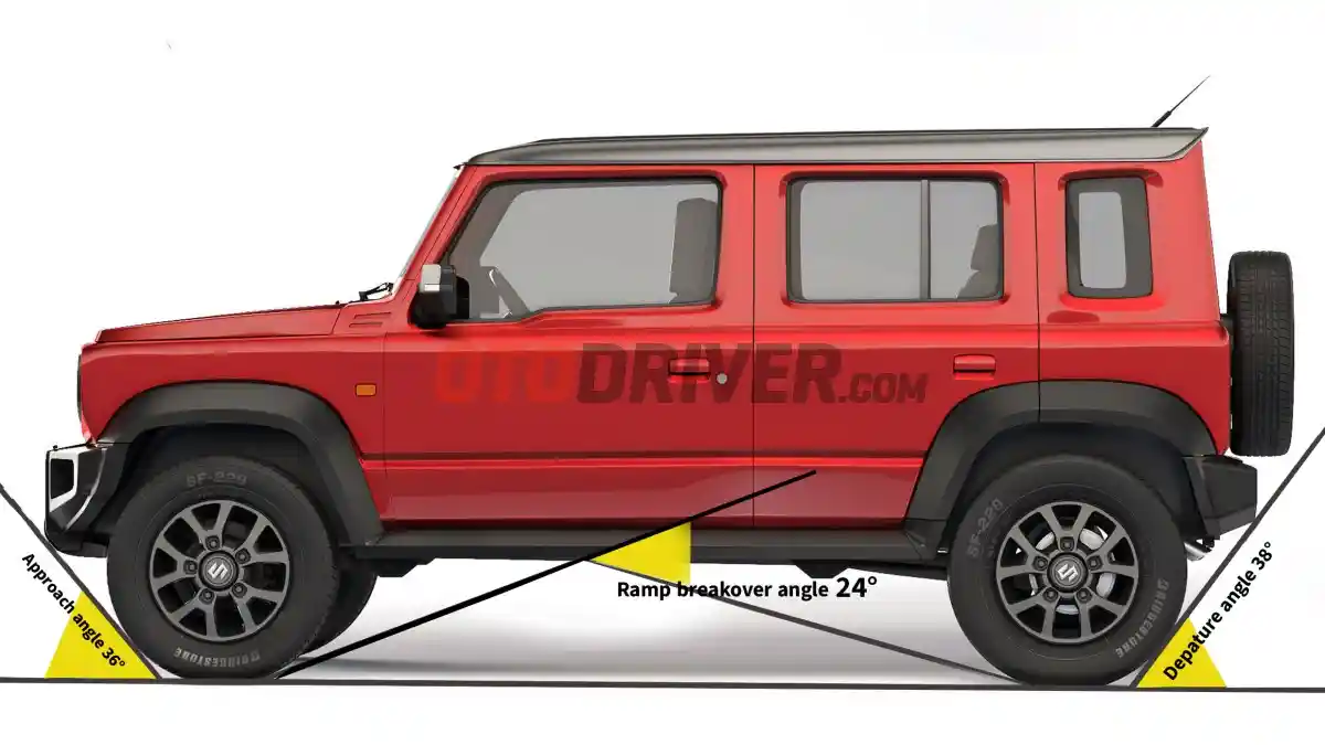 Foto - Toyota Land Cruiser FJ vs Suzuki Jimny JC74, Perbandingan Dimensi dan Performa SUV Ladder Frame Kecil