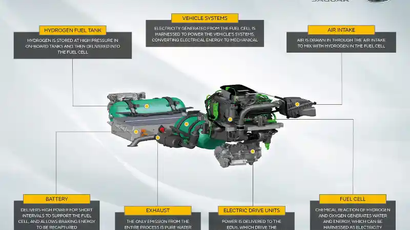 Foto - JLR Bikin Land Rover Defender FCEV. Hanya Untuk Mobil Konsep 