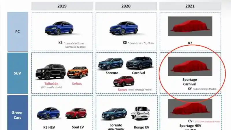 Foto - Kia KY, Lawan Xpander Dan Avanza Berbasis Hyundai Staria?