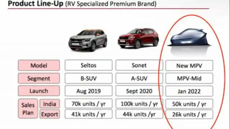 Foto - Kia KY, Lawan Xpander Dan Avanza Berbasis Hyundai Staria?