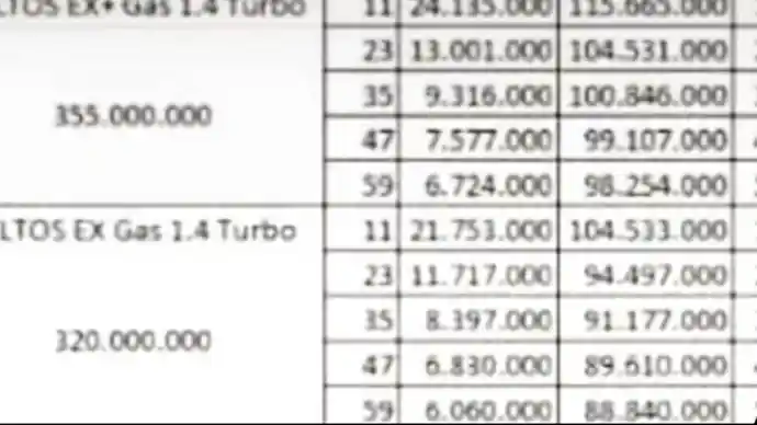 Foto - Harga Kia Seltos Versi Indonesia Terkuak!