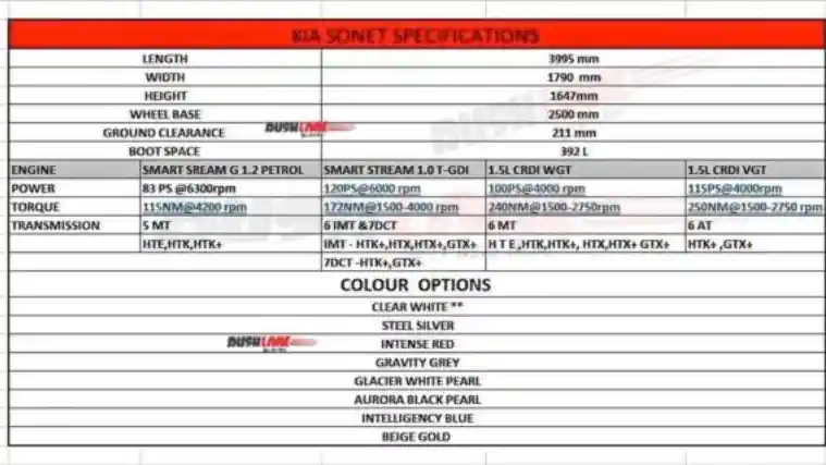 Foto - Spek Mesin Kia Sonet Terkuak, Versi 1.000 cc Paling Bertenaga.