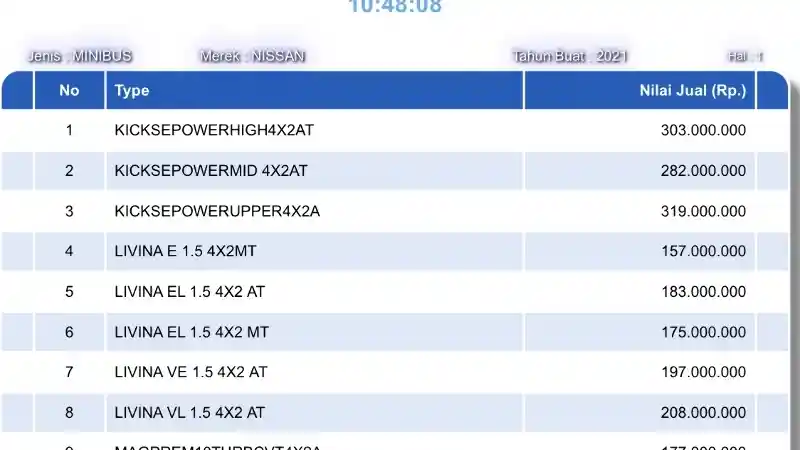 Foto - Harga NJKB Renault Kiger Rp 70 Jutaan. Calon Penggorok Magnite, Raize Dan Rocky