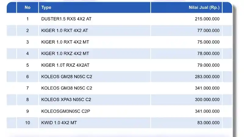 Foto - Harga NJKB Renault Kiger Rp 70 Jutaan. Calon Penggorok Magnite, Raize Dan Rocky