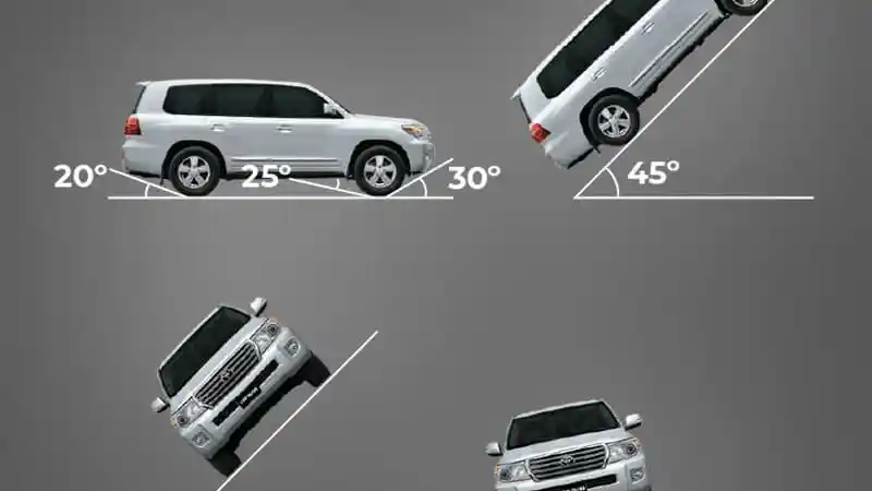 Foto - Ingin Memboyong Land Cruiser 300, Siapkan Booking Fee 200 Dan Berikut Harga Lengkapnya
