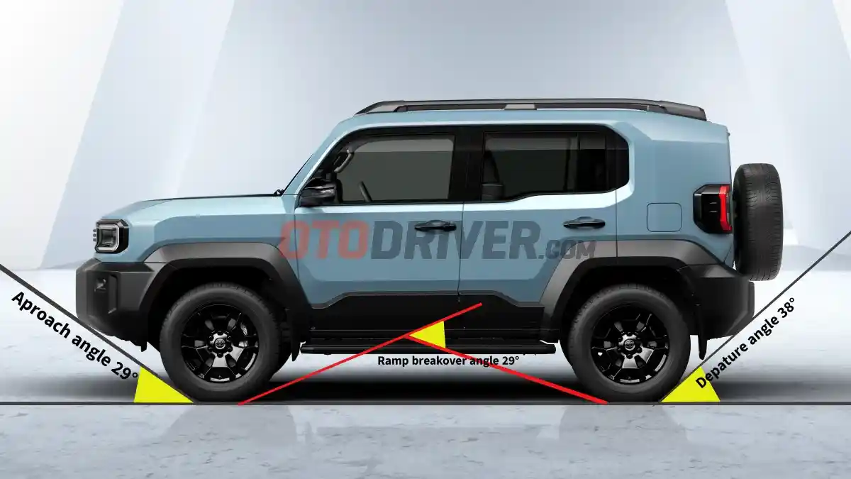 Foto - Toyota Land Cruiser FJ vs Suzuki Jimny JC74, Perbandingan Dimensi dan Performa SUV Ladder Frame Kecil