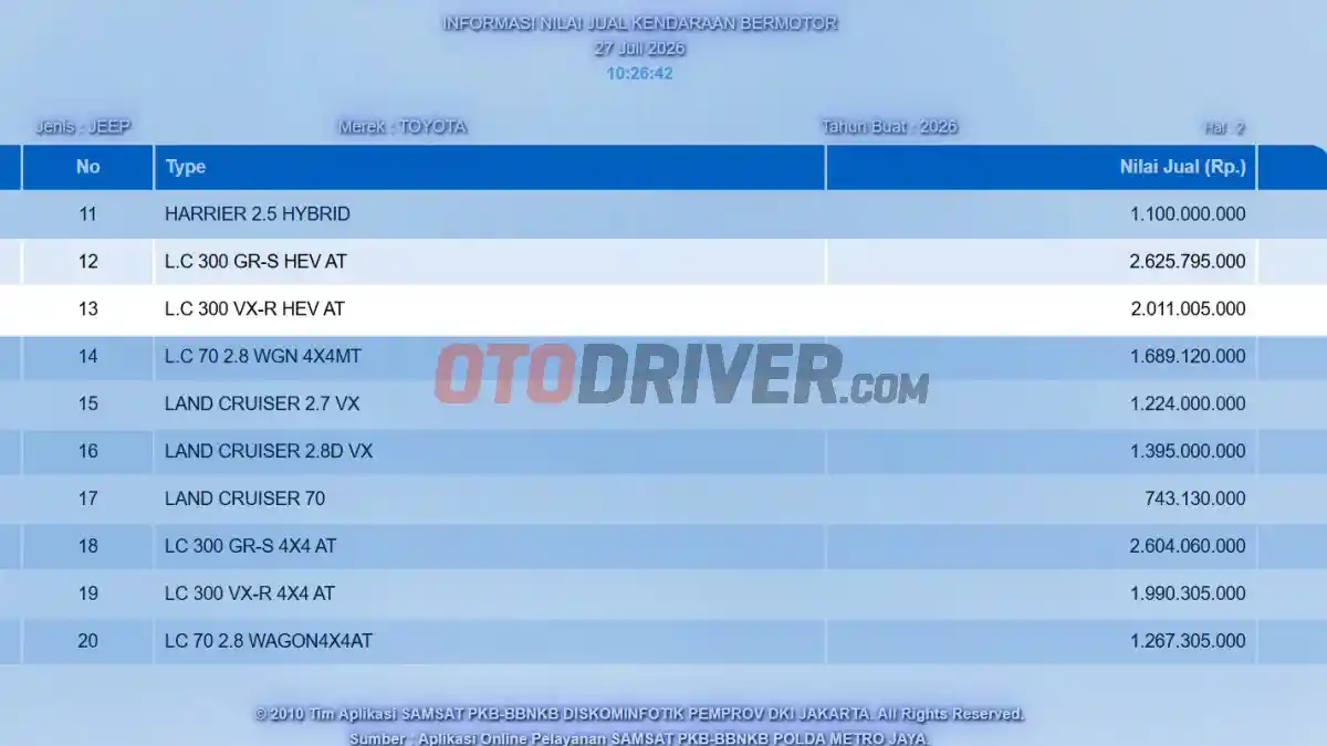 Foto - Toyota Land Cruiser 300 Hybrid Meluncur di GIIAS 2026, Ini Spesifikasinya