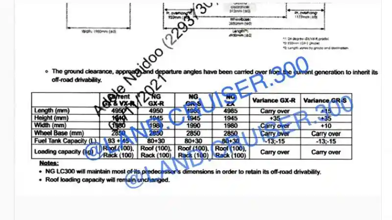Foto - Detail Dimensi Land Cruiser 2022 Terungkap, Lebih Mungil Dari Generasi Sebelumnya