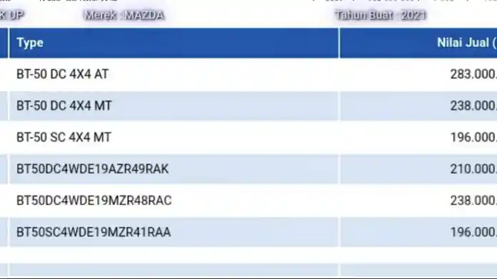 Foto - Mazda Indonesia Mau Jualan Pikap Lagi?