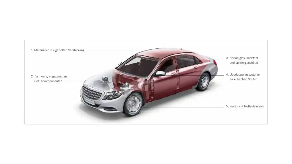 Foto - Mengintip Line Up Mercedes-Benz 'Anti Bom'