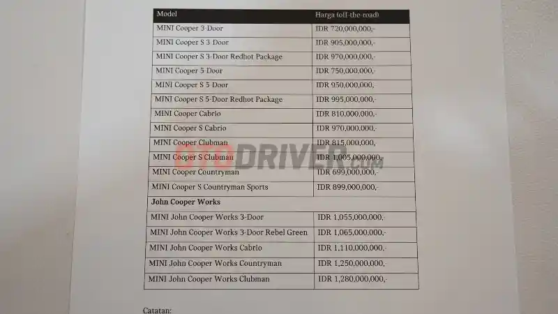 Foto - GIIAS 2018: Tiga Varian MINI Cooper Dapatkan Facelift